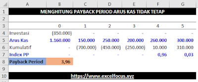 Menghitung Payback Period Dalam Excel